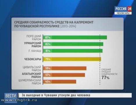 В этом году в республике должны отремонтировать 273 многоквартирных дома В этом году в республике должны отремонтировать 273 многоквартирных дома