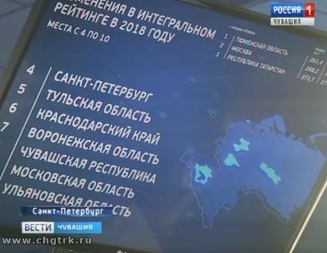 Чувашия – в числе лидеров в Национальном рейтинге состояния инвестиционного климата Чувашия – в числе лидеров в Национальном рейтинге состояния инвестиционного климата