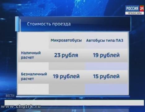 Замена привычным желтым ПАЗикам: городские власти пытаются урегулировать непростой вопрос пассажирских перевозок в связи с банкротством «Чувашавтотранса»