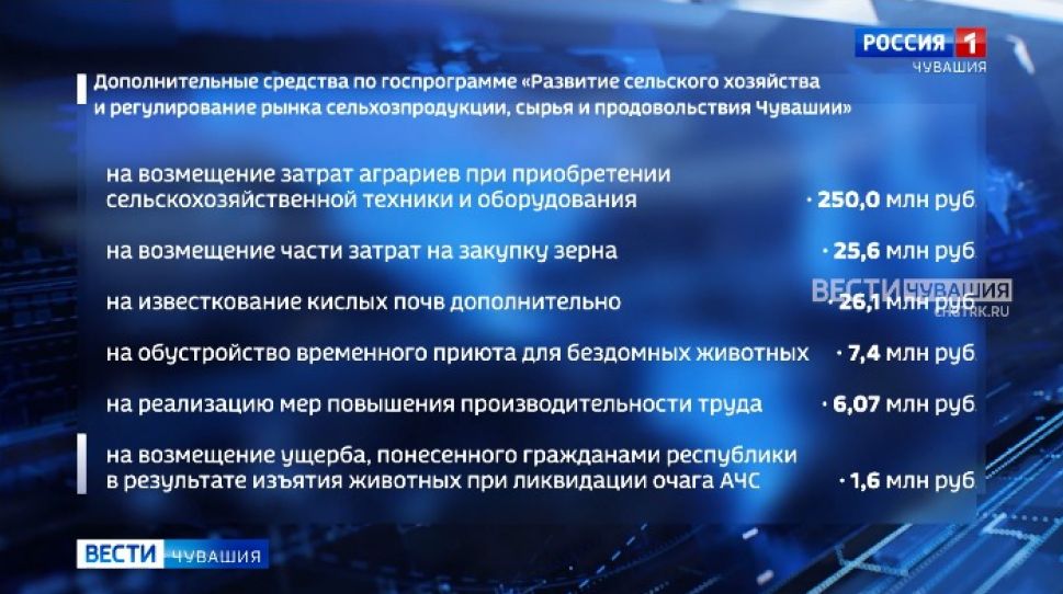 Аграрии Чувашии дополнительно получат почти 300 млн рублей Аграрии Чувашии дополнительно получат почти 300 млн рублей