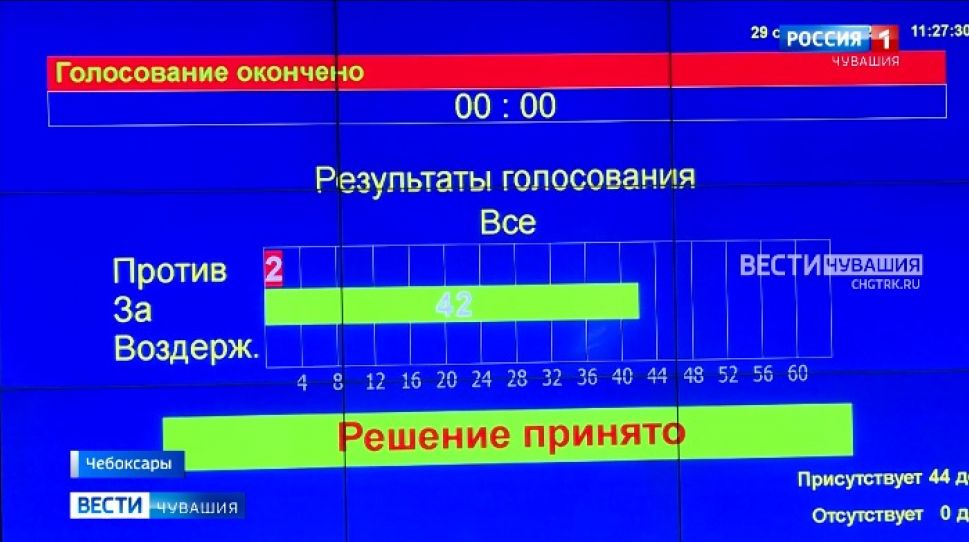 Депутаты Госсовета Чувашии 7-го созыва выбрали нового спикера Депутаты Госсовета Чувашии 7-го созыва выбрали нового спикера