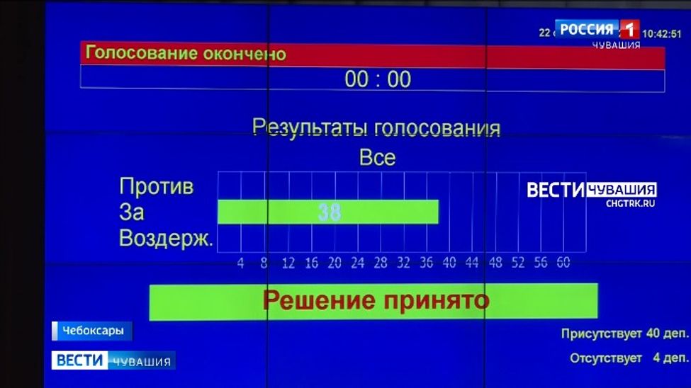 В Госсовете Чувашии приняли закон о бесплатном питании детей бойцов батальона "Атӑл" В Госсовете Чувашии приняли закон о бесплатном питании детей бойцов батальона "Атӑл"