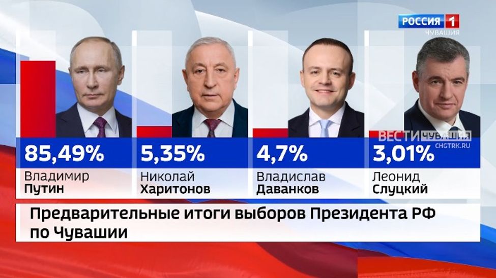 В Чувашии за Владимира Путина отдали 85,5 % голосов