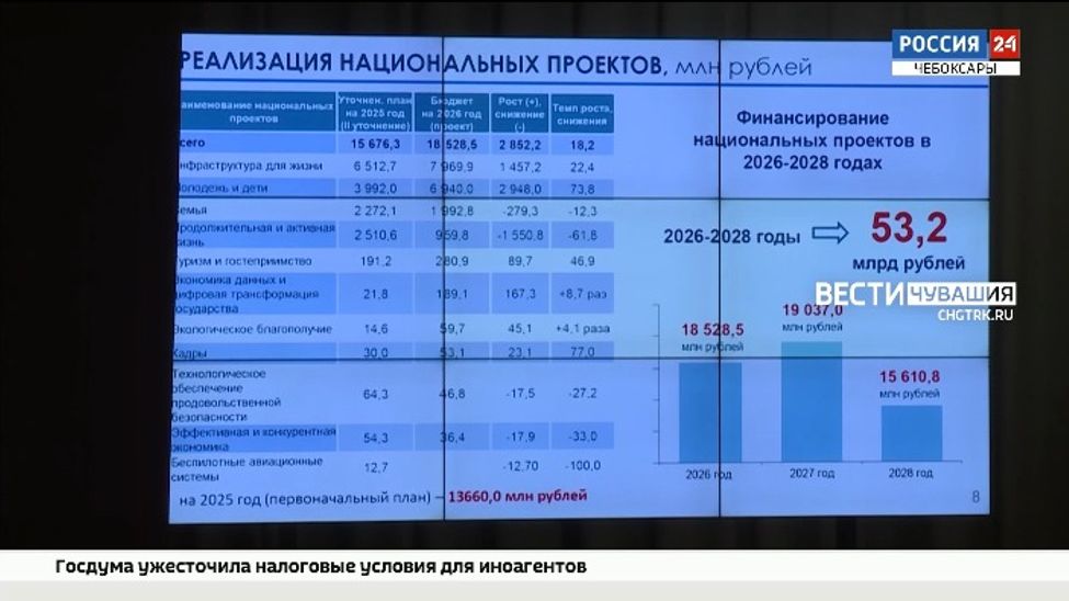 Бюджет Чувашии готовы «шлифовать» до оптимального состояния