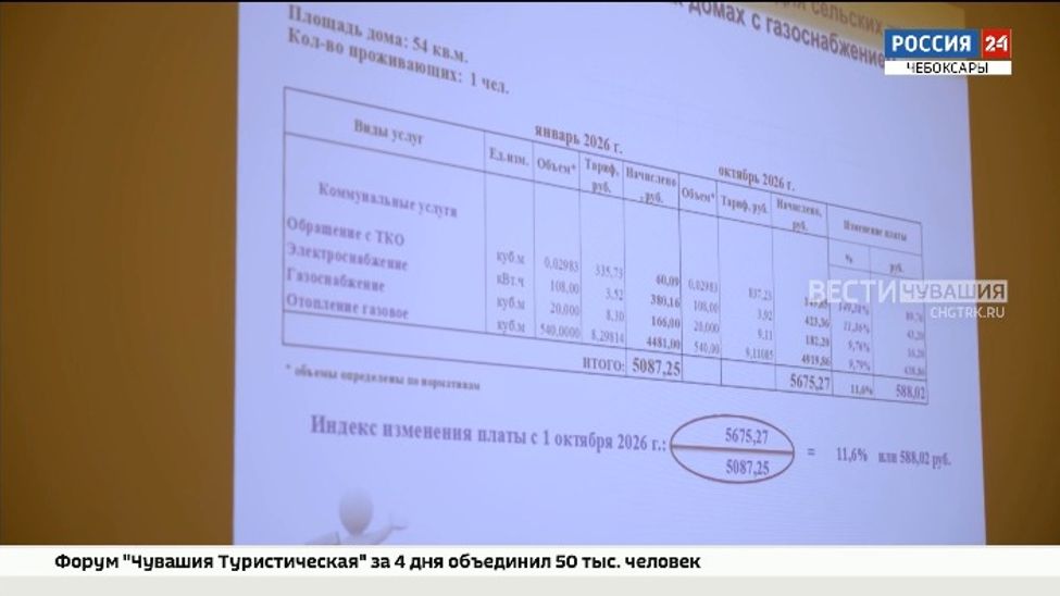 Чувашия остаётся регионом с низкими тарифами на ЖКУ