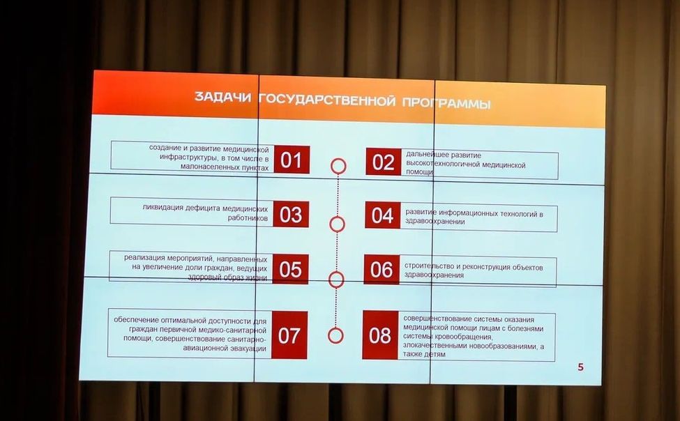 В Чувашии удовлетворенность мед помощью возросла до 56,4%