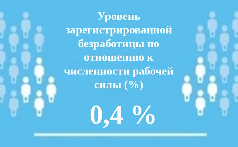 В Чувашии сохраняется низкий уровень регистрируемой безработицы