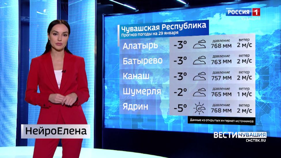 Прогноз погоды на 29.01.2024 с НейроЕленой Прогноз погоды на 29.01.2024 с НейроЕленой