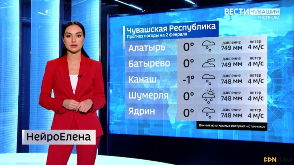 Прогноз погоды на 02.02.2024 с НейроЕленой Прогноз погоды на 02.02.2024 с НейроЕленой