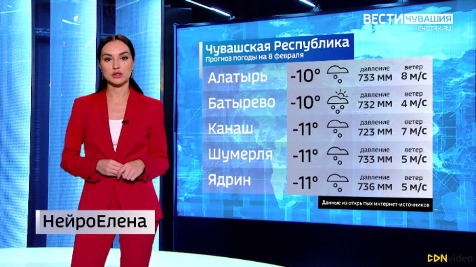 Прогноз погоды на 08.02.2024 с НейроЕленой Прогноз погоды на 08.02.2024 с НейроЕленой