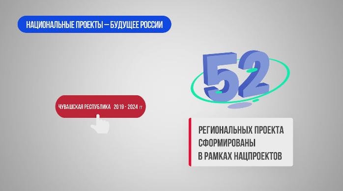 Национальные проекты. Чувашия