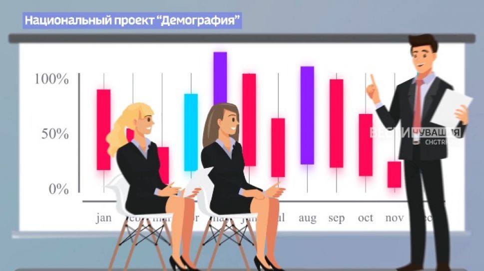 Рынок труда -2