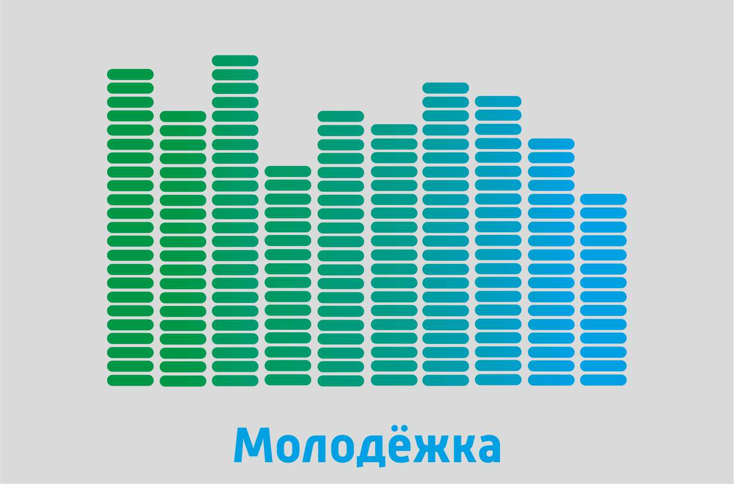 Молодёжка 20.05.25