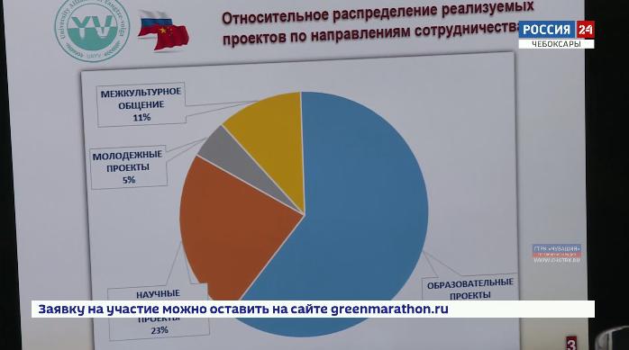 Проект волга янцзы