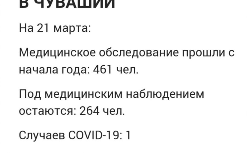 Тесты по короновирусу для медиков Чувашии. Тест по Чувашии.