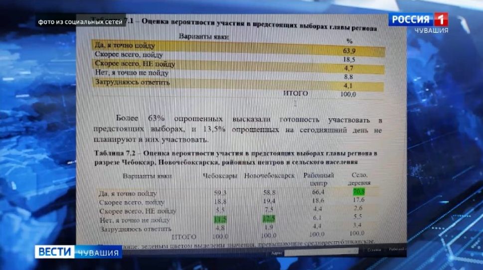 Каких кандидатов на пост главы Чувашии поддерживают жители республики Каких кандидатов на пост главы Чувашии поддерживают жители республики