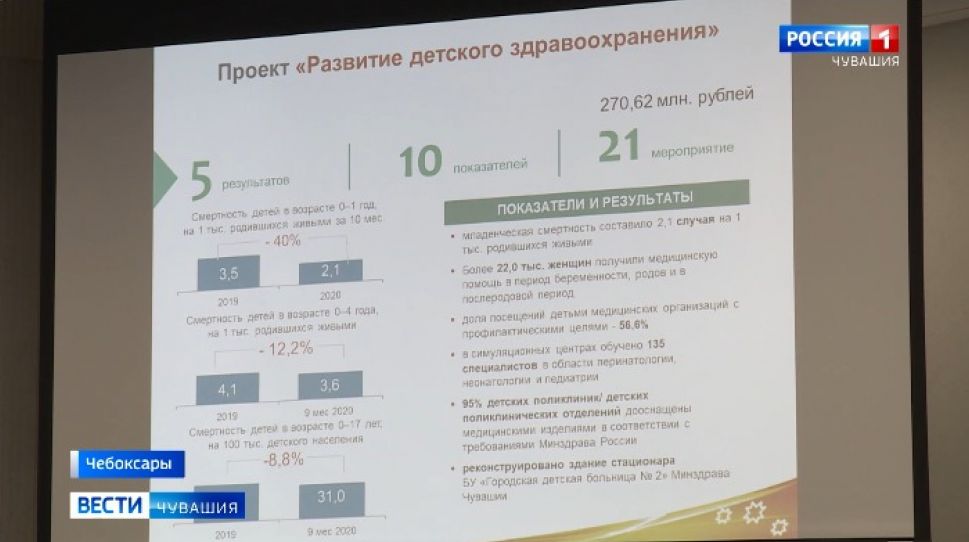 План десятилетия детства до 2027 года