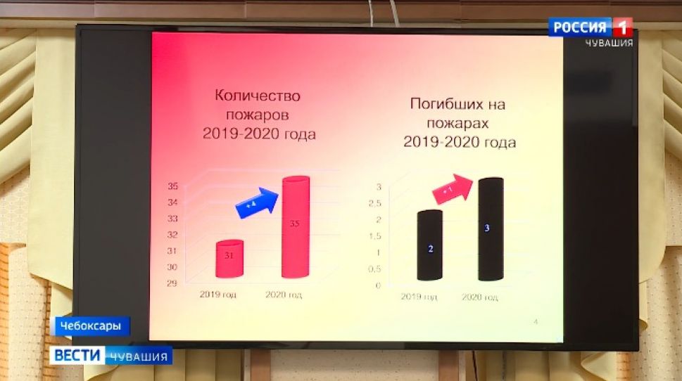 Стали известны основные причины возникновения пожаров в Чувашии Стали известны основные причины возникновения пожаров в Чувашии