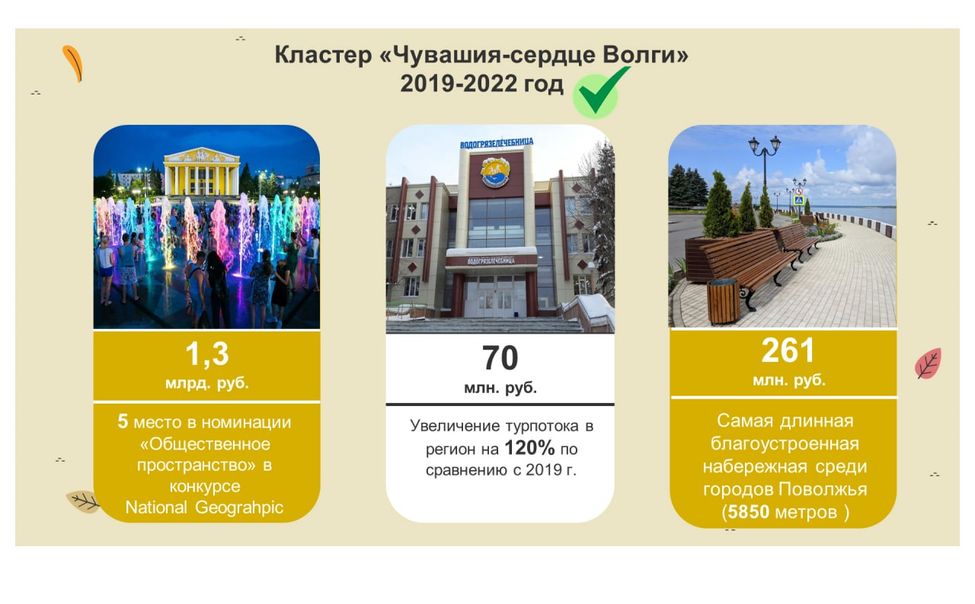 В Чувашии завершено строительство туристического кластера «Чувашия - сердце Волги» В Чувашии завершено строительство туристического кластера «Чувашия - сердце Волги»