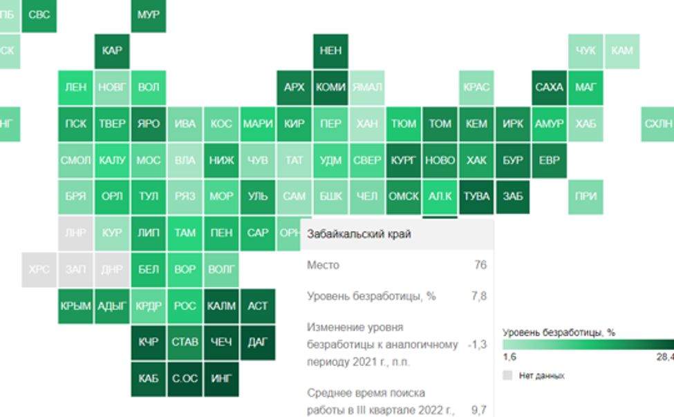 Чувашия заняла 14 место в рейтинге по уровню безработицы