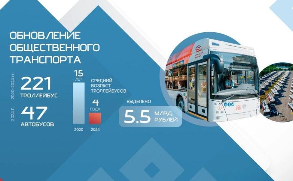Обновление транспорта в Чебоксарской агломерации заявлено ключевой задачей на 2024 год