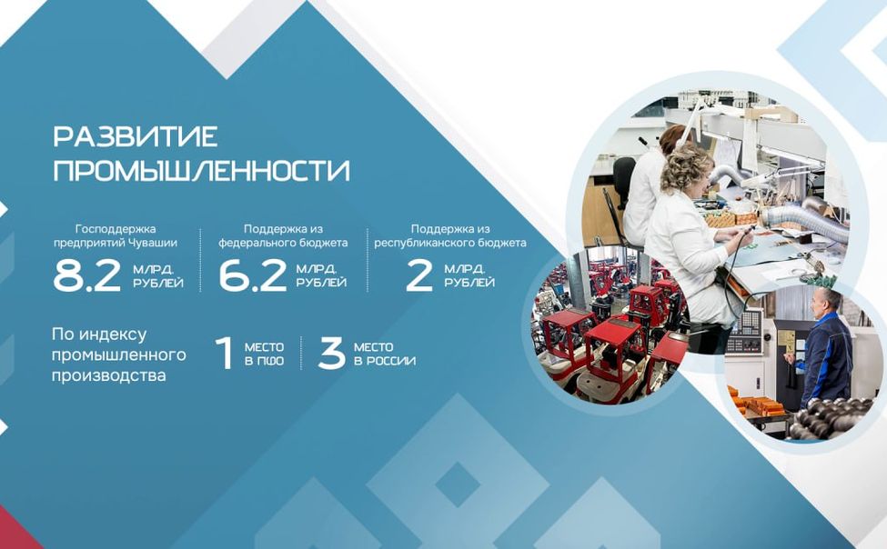 По индексу промпроизводства Чувашия вышла в ТОП-3 по России 
