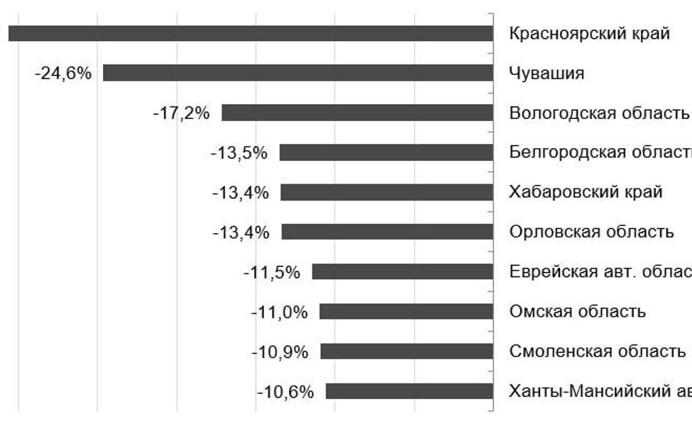 В Чувашиина четверть сократилось число работников неформального сектора экономики