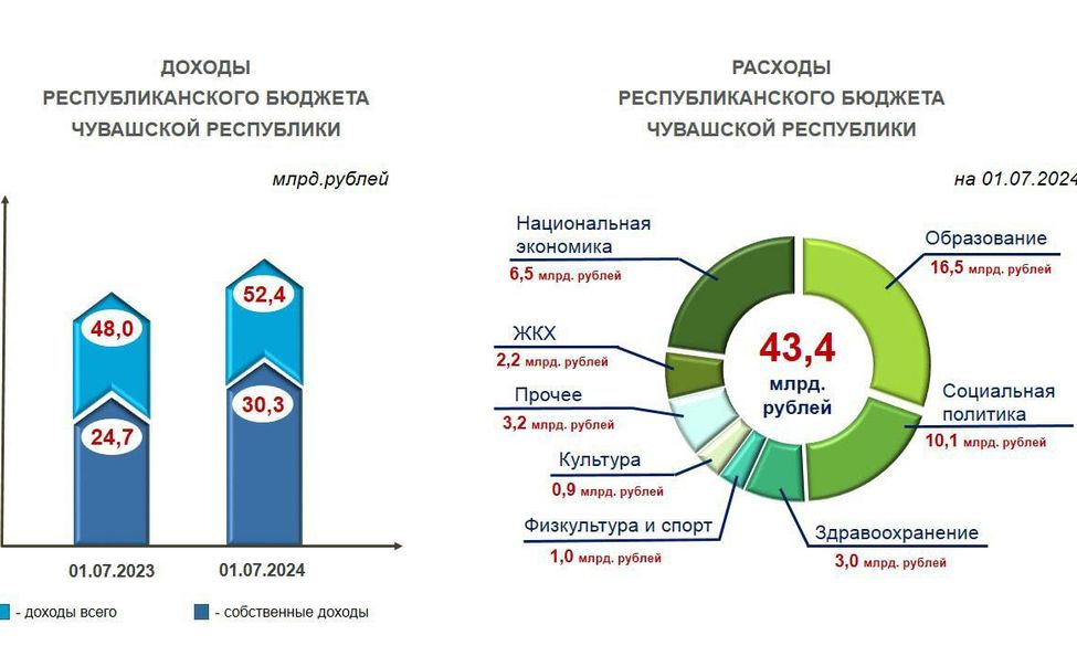 Результаты егэ 2024 чебоксары