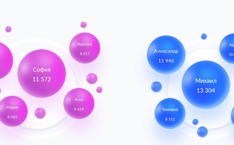 В Чувашии более 70% актов о рождении были оформлены дистанционно В Чувашии более 70% актов о рождении были оформлены дистанционно