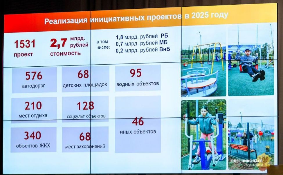 В муниципалитетах Чувашии внедряют сервисы больших городов