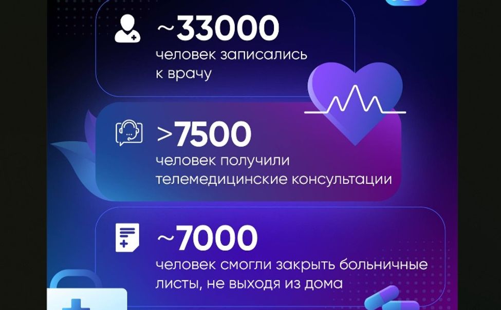 7 тысяч жителей Чувашии смогли закрыть больничный с помощью MAX 7 тысяч жителей Чувашии смогли закрыть больничный с помощью MAX